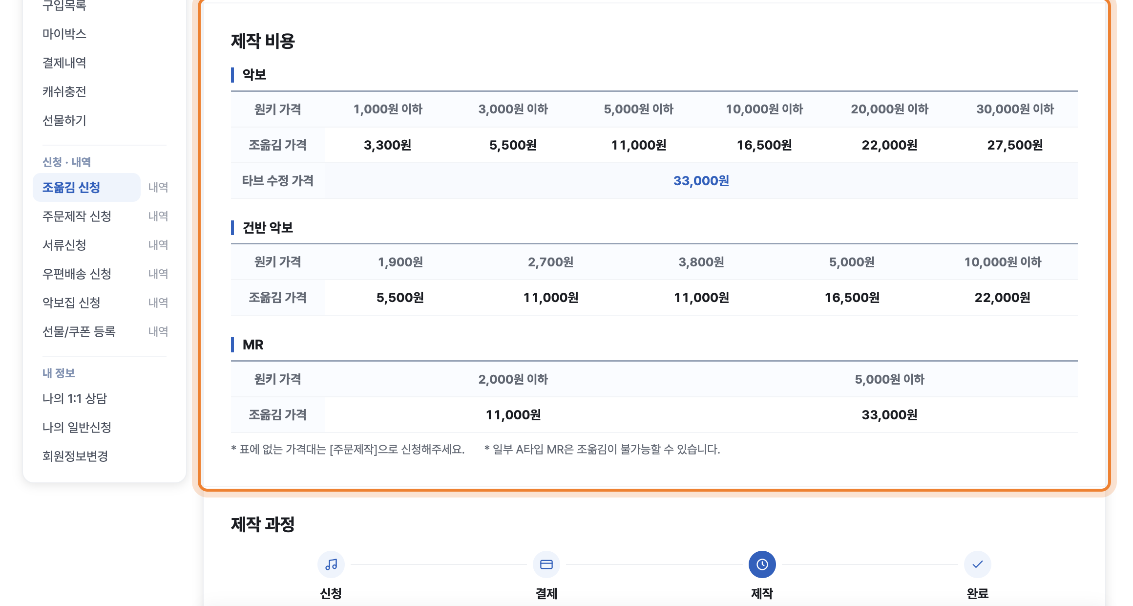 조옮김 신청안내의 제작 비용 표